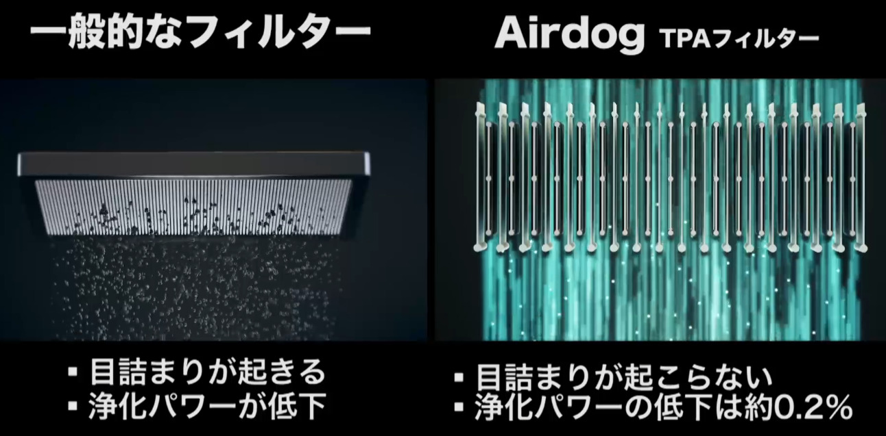 車用空気清浄機 Airdogのレビュー！ウイルスや花粉への効果や評判はどうなの？合わせて口コミ情報も掲載！ ｜ イマドキ家電！掘りだしもの便利商品も！